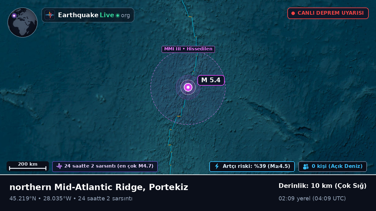 Kuzey Atlantik Okyanusu (Portekiz)