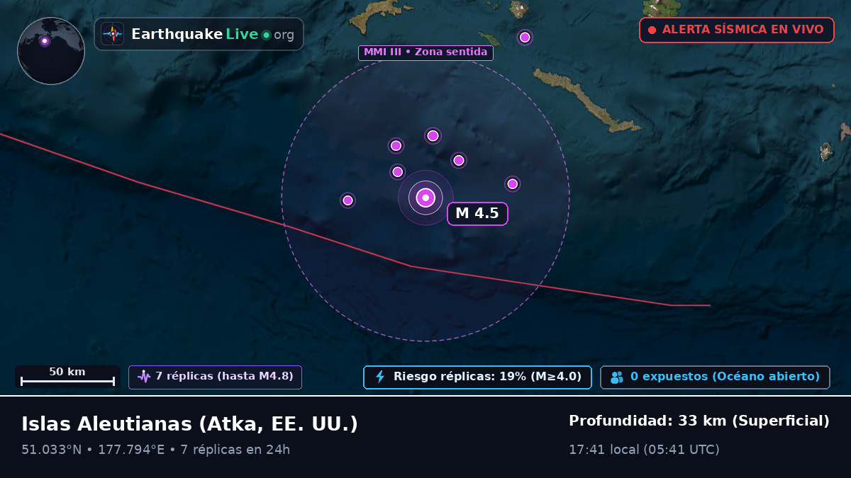 Islas Aleutianas (EE. UU.)