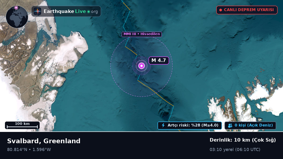Kuzey Buz Denizi (Greenland)