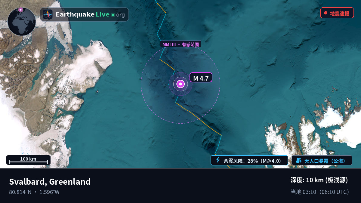 北冰洋 (Greenland)