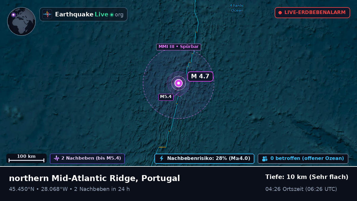 Nordatlantik (Portugal)