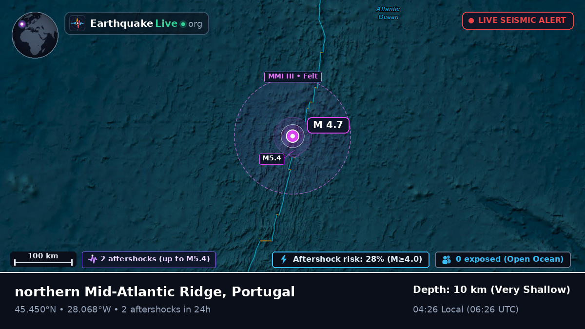 North Atlantic Ocean (Portugal)
