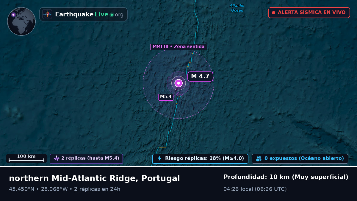 Océano Atlántico Norte (Portugal)