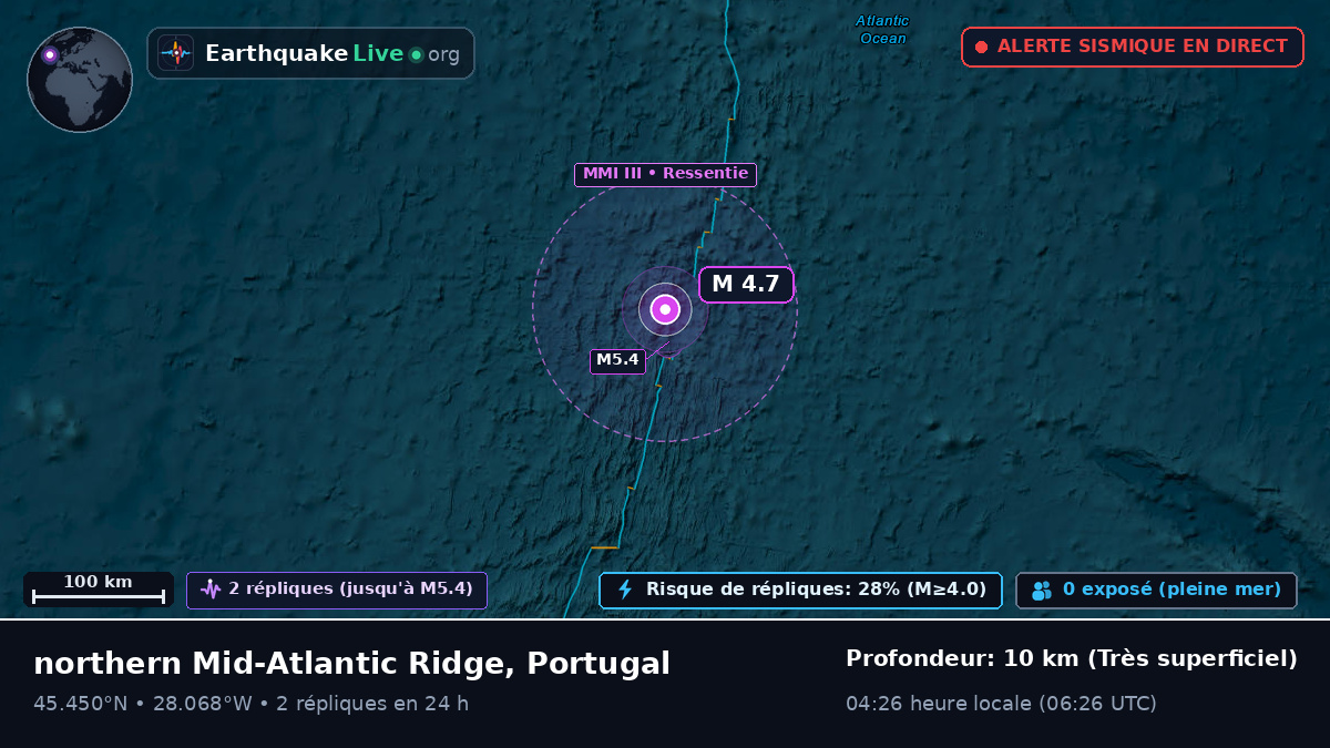 Océan Atlantique Nord (Portugal)