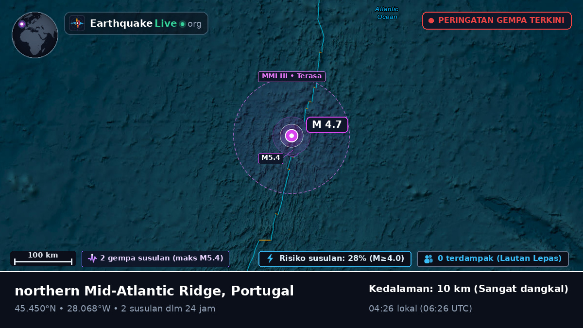 Samudra Atlantik Utara (Portugal)