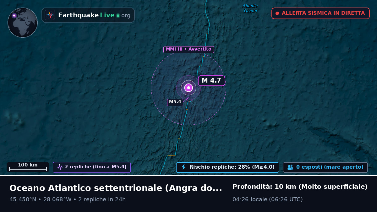 Oceano Atlantico settentrionale (Portogallo)