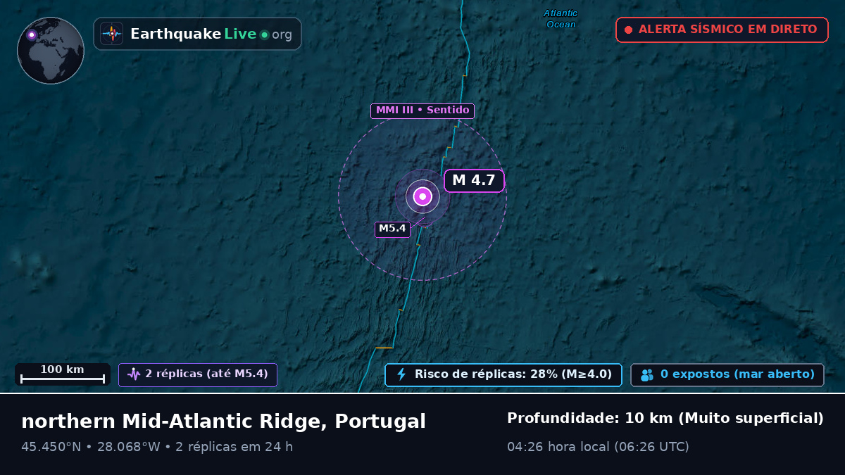 Oceano Atlântico Norte (Portugal)