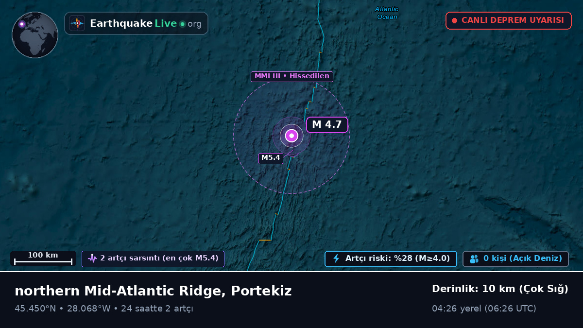 Kuzey Atlantik Okyanusu (Portekiz)