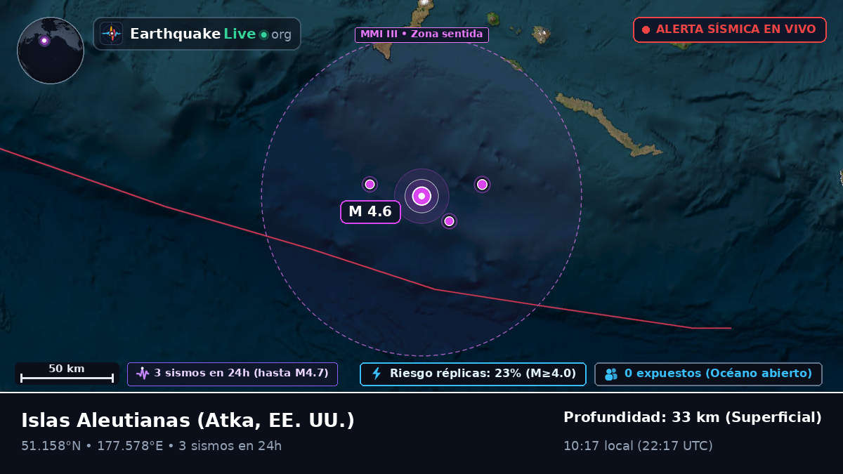 Islas Aleutianas (EE. UU.)