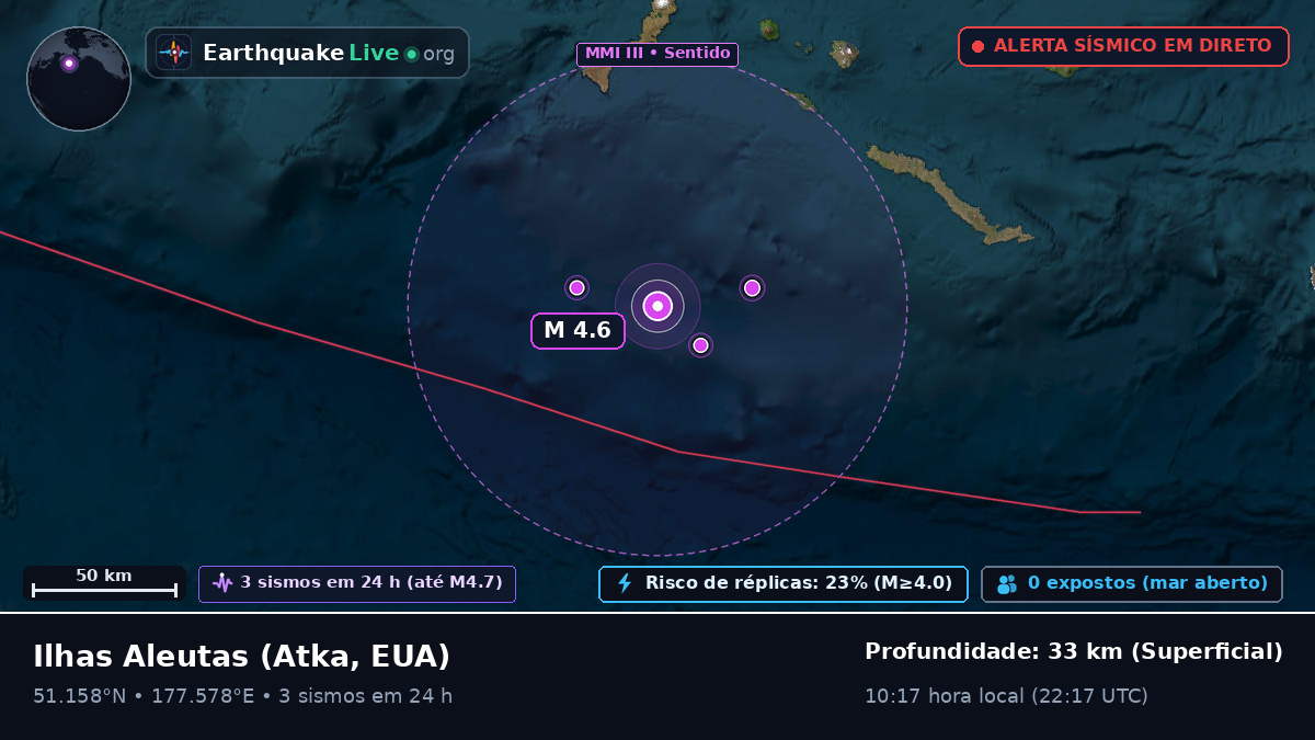 Ilhas Aleutas (EUA)
