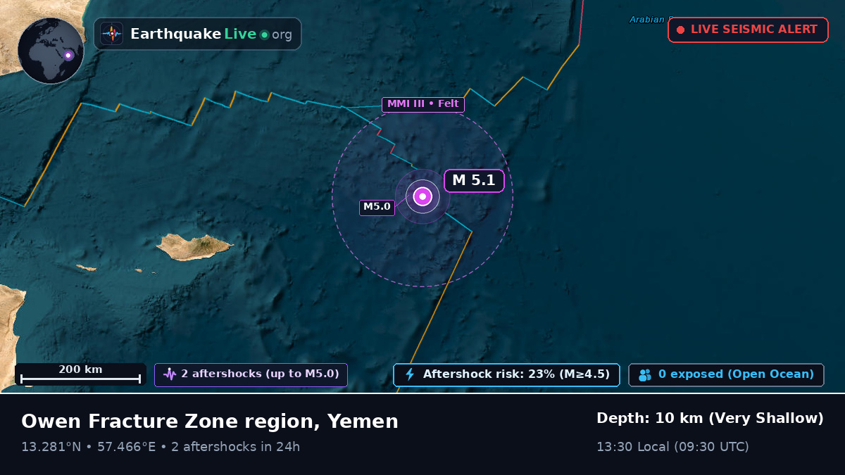 Indian Ocean (Yemen)