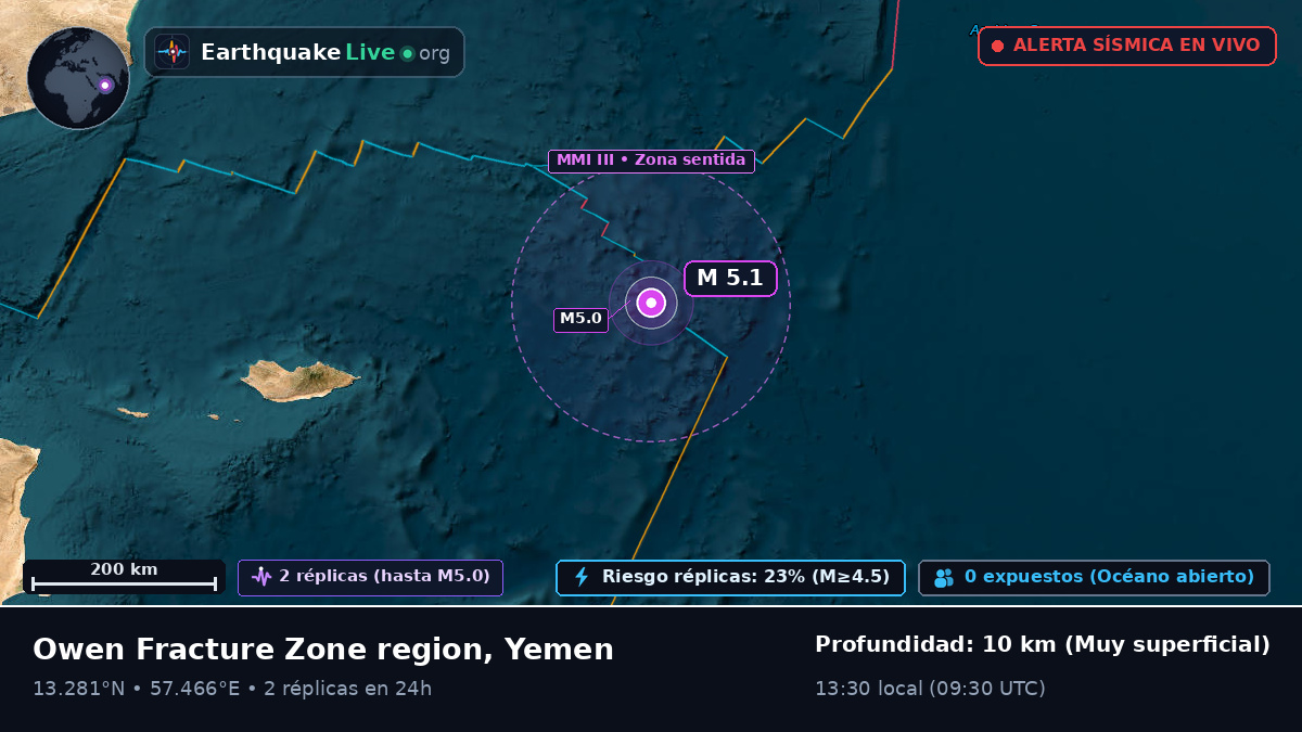Océano Índico (Yemen)