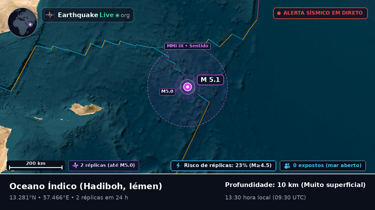Oceano Índico (Iémen)