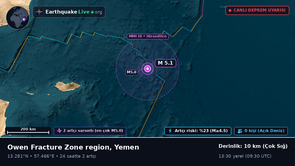 Hint Okyanusu (Yemen)