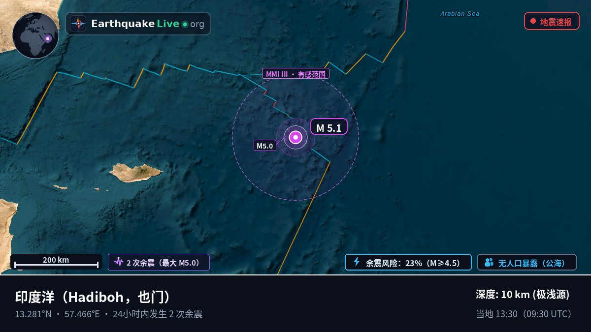 印度洋 (也门)