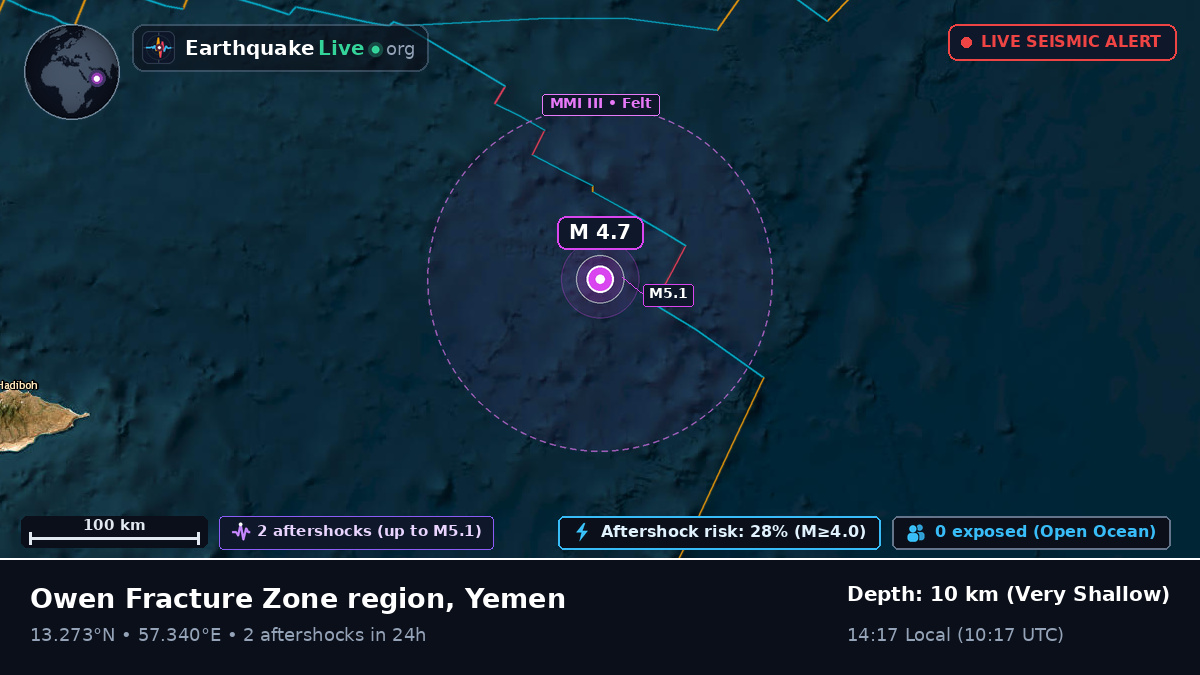 Indian Ocean (Yemen)