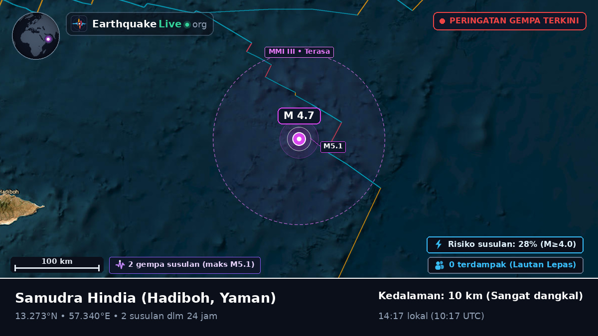 Samudra Hindia (Yaman)