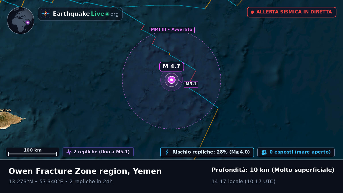 Oceano Indiano (Yemen)