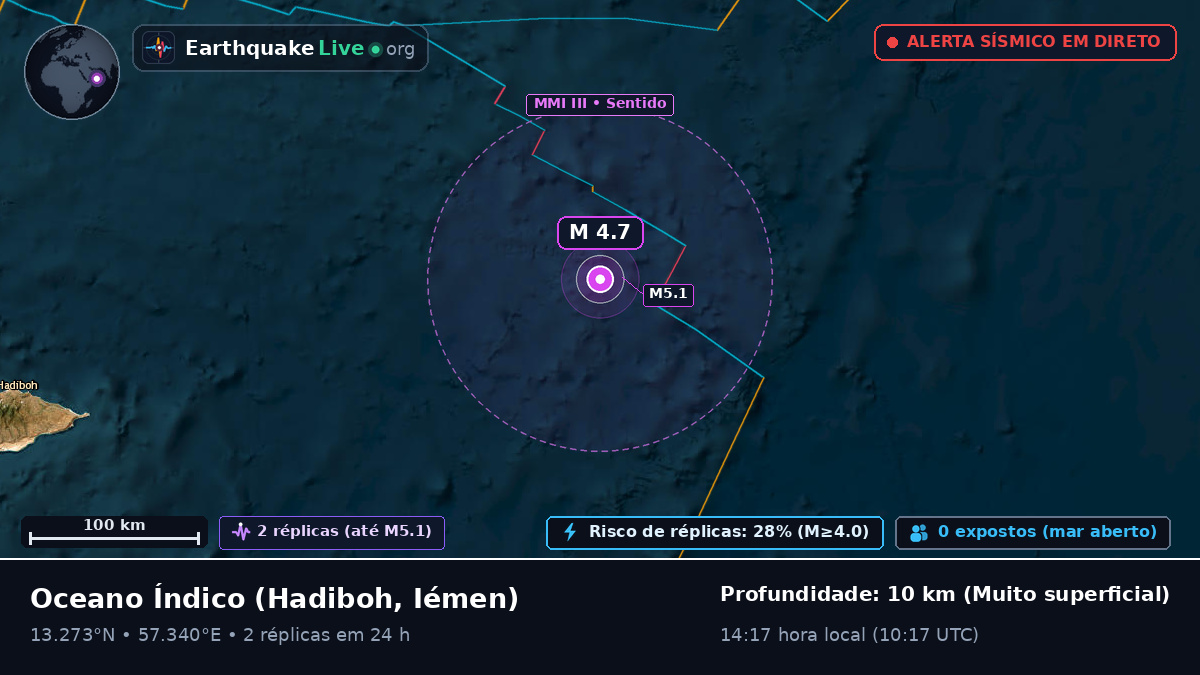 Oceano Índico (Iémen)
