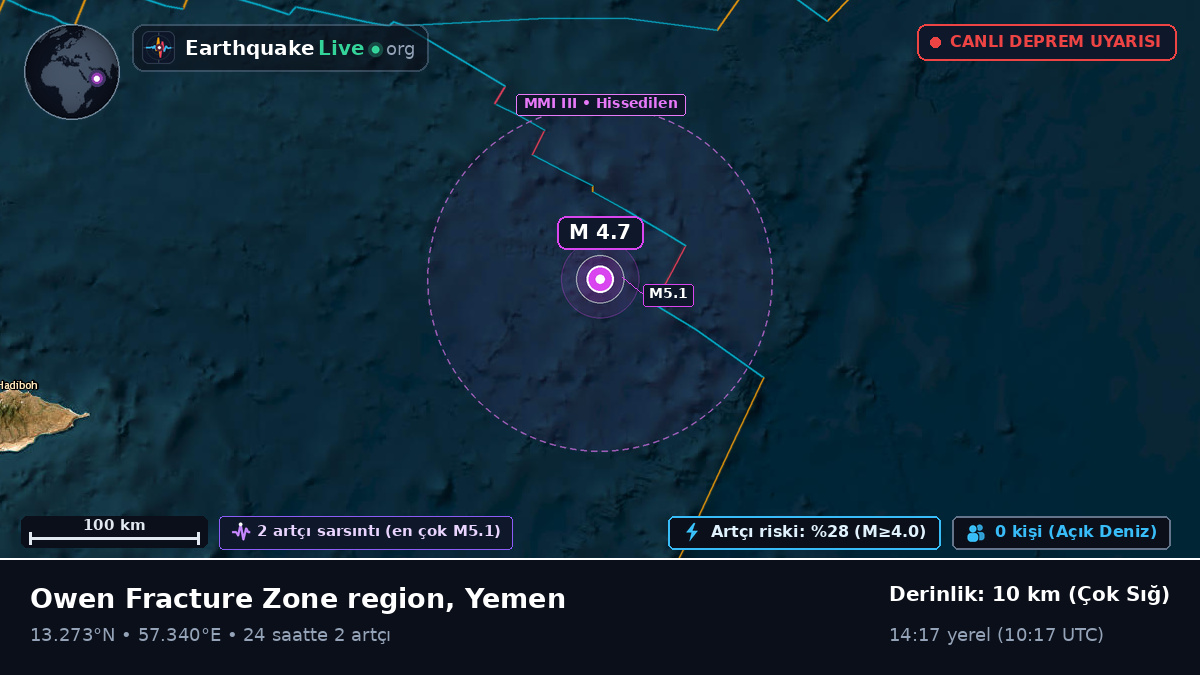 Hint Okyanusu (Yemen)