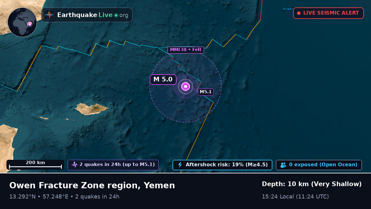 Indian Ocean (Yemen)
