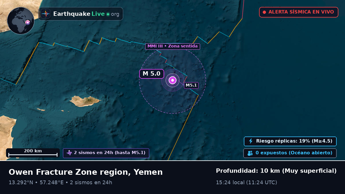 Océano Índico (Yemen)