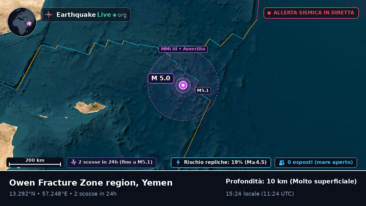 Oceano Indiano (Yemen)