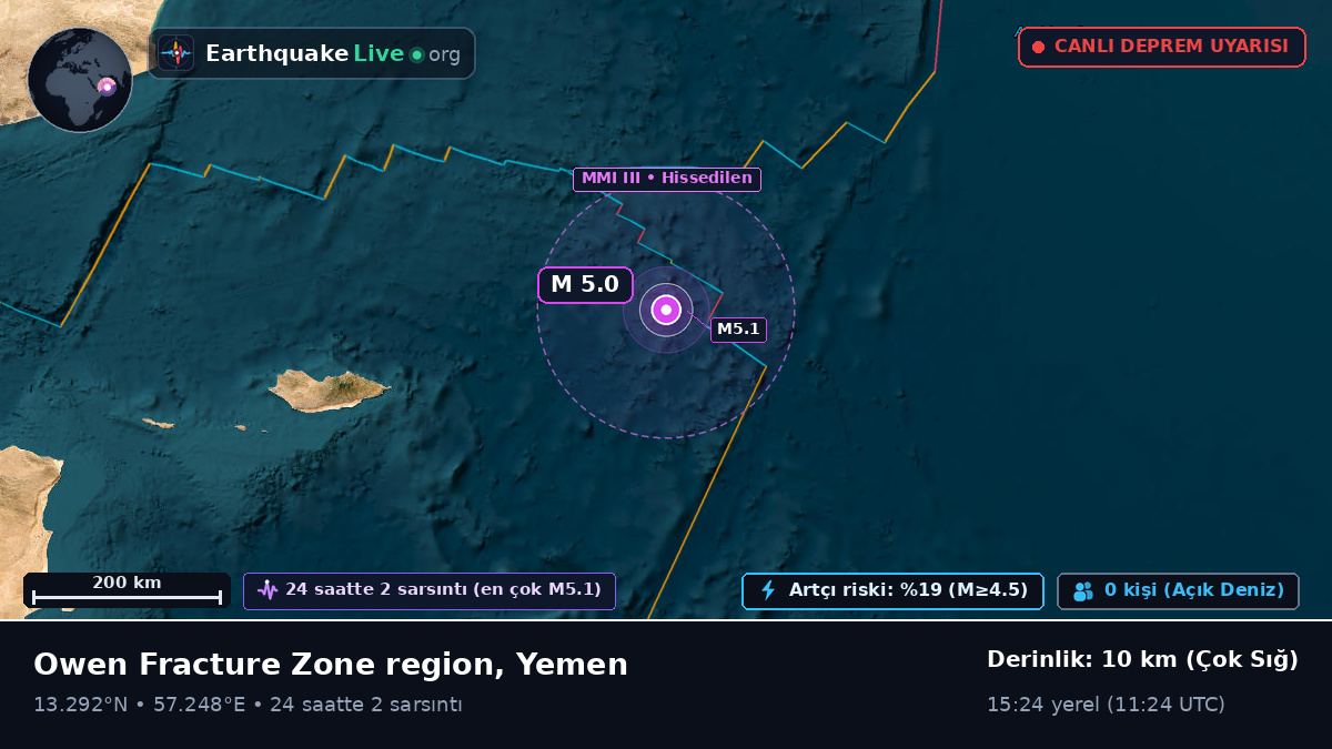 Hint Okyanusu (Yemen)