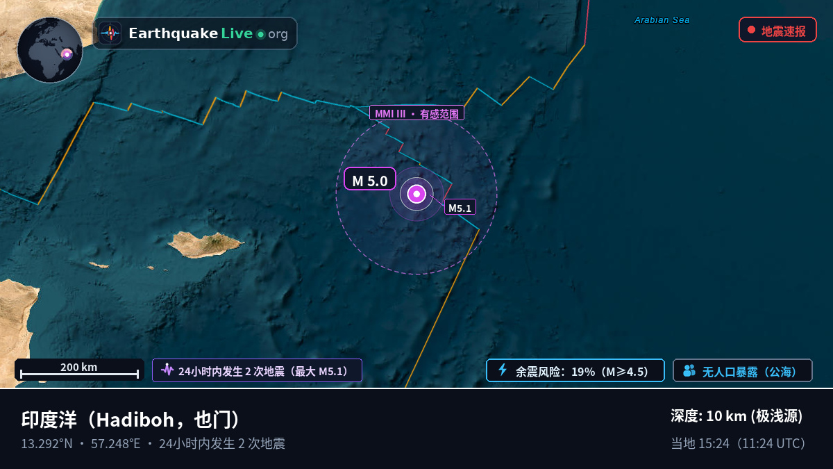 印度洋 (也门)