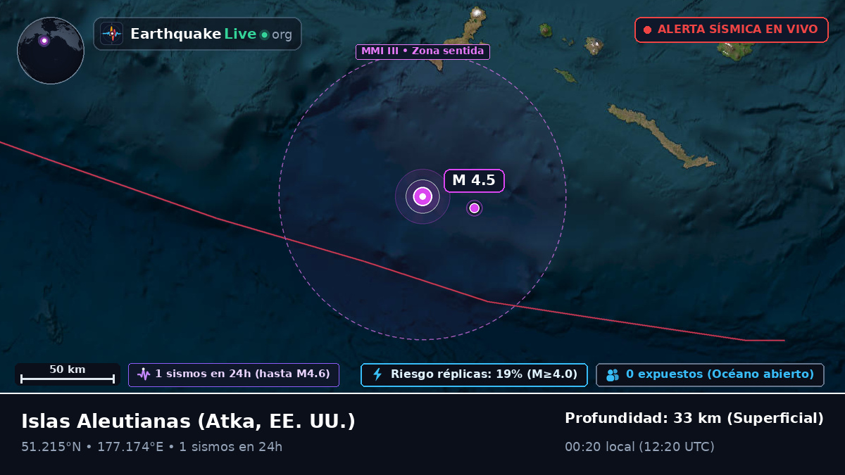 Islas Aleutianas (EE. UU.)