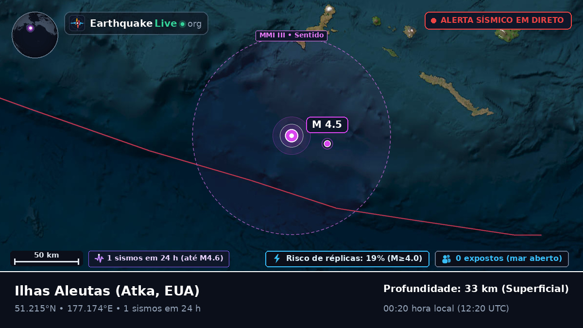 Ilhas Aleutas (EUA)