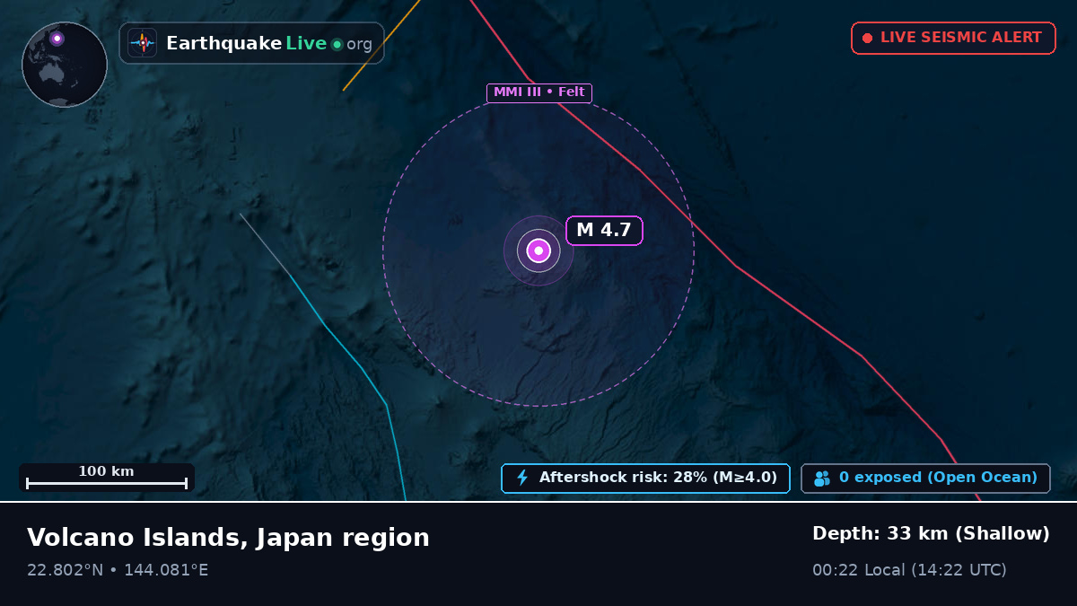 Philippine Sea (Northern Mariana Islands)
