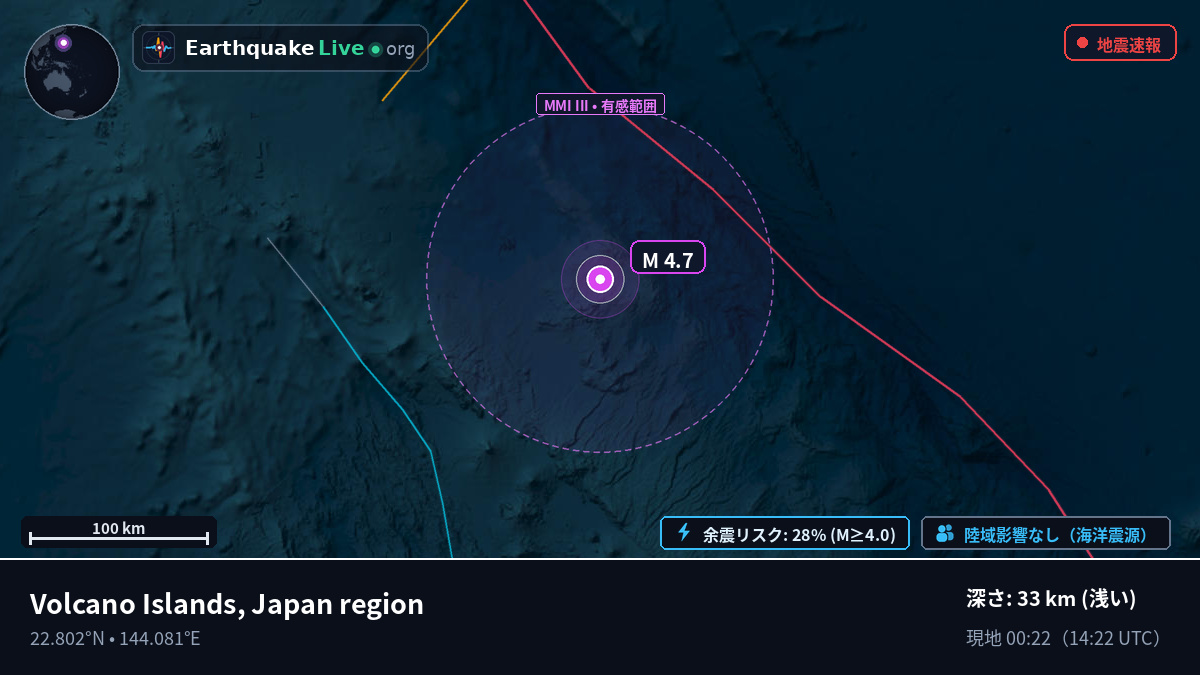 フィリピン海 (Northern Mariana Islands)