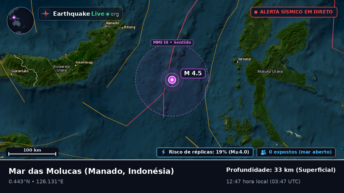 Mar das Molucas (Indonésia)