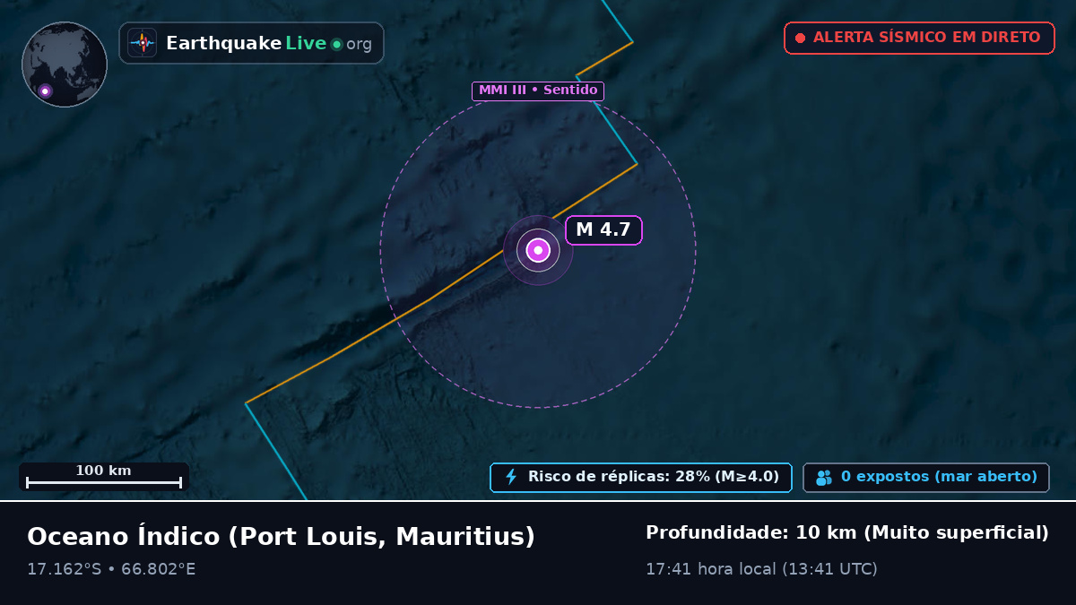 Oceano Índico (Mauritius)