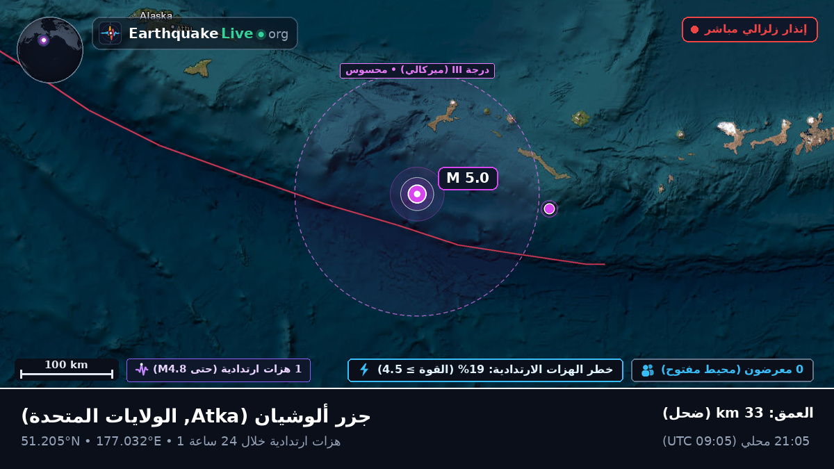 جزر ألوشيان (الولايات المتحدة)