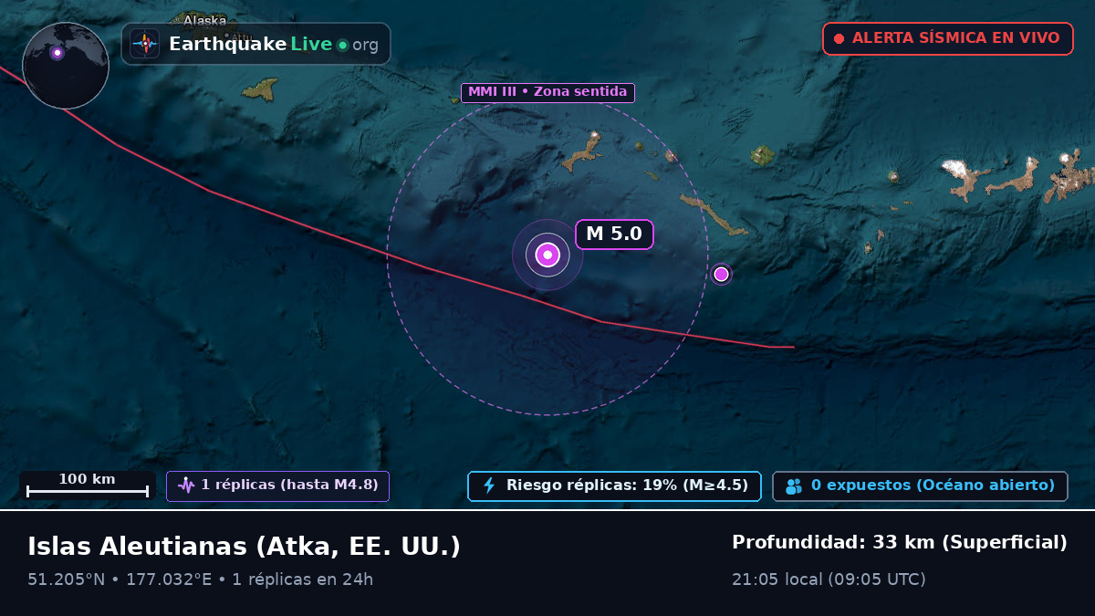 Islas Aleutianas (EE. UU.)