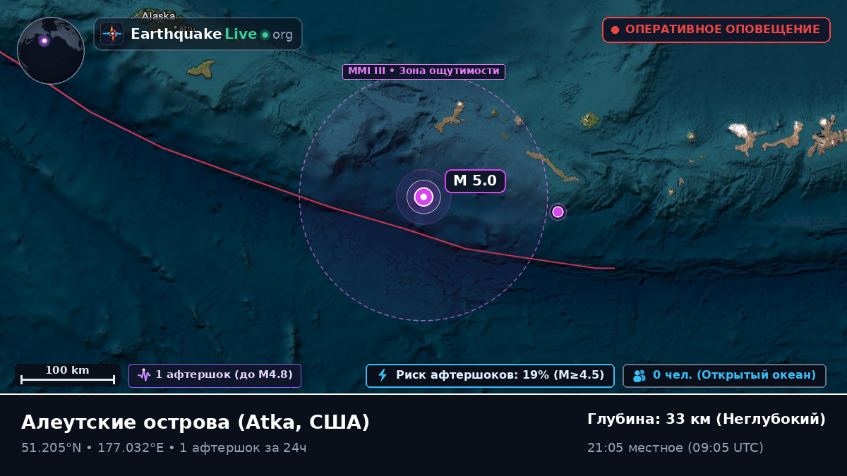 Алеутские острова (США)
