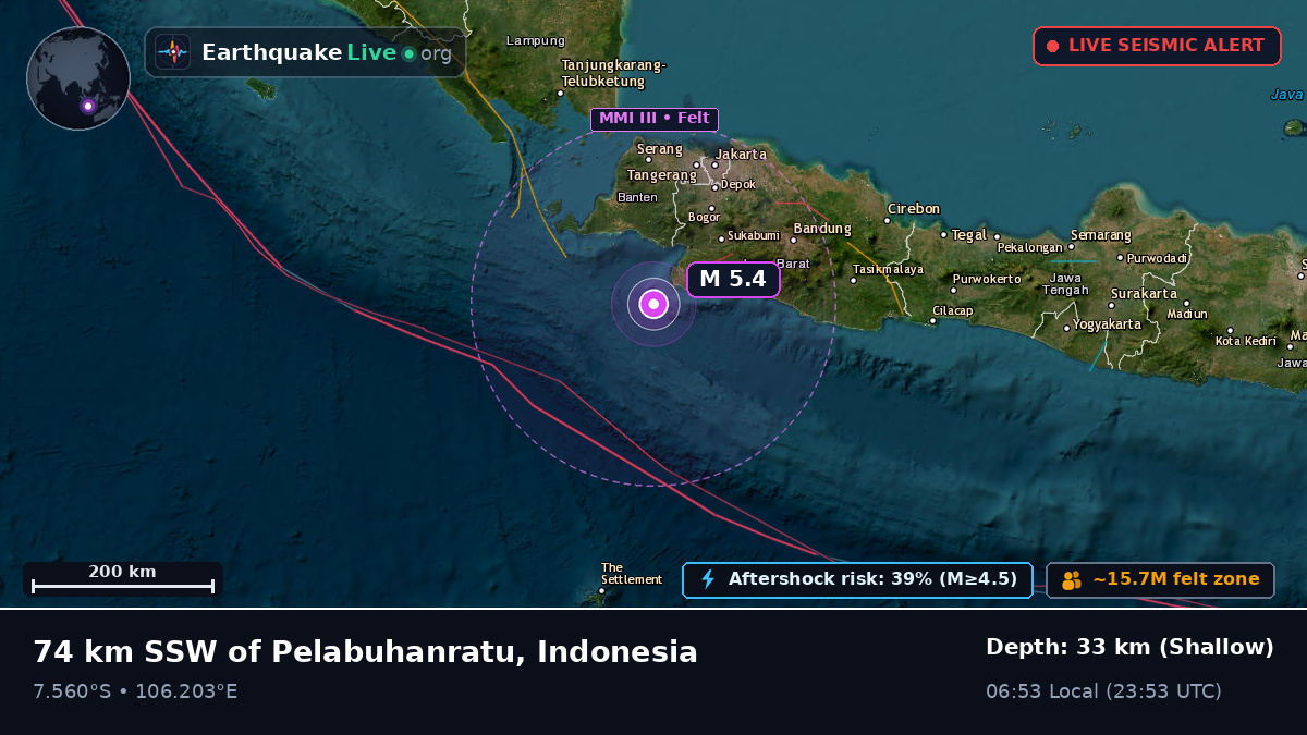 Off the coast of Sukabumi, Indonesia