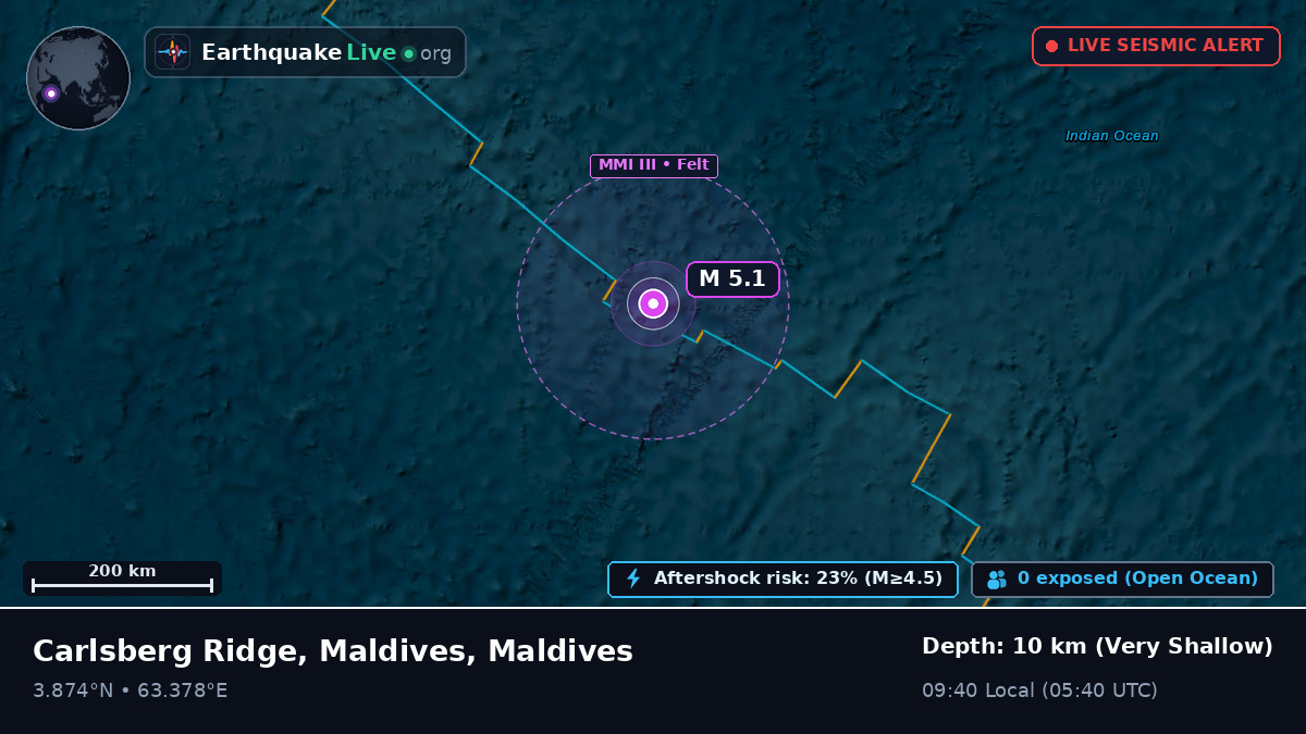 Indian Ocean (Maldives)