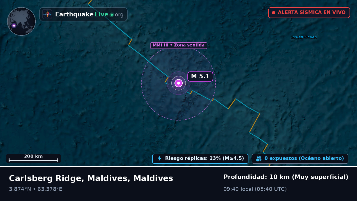 Océano Índico (Maldives)