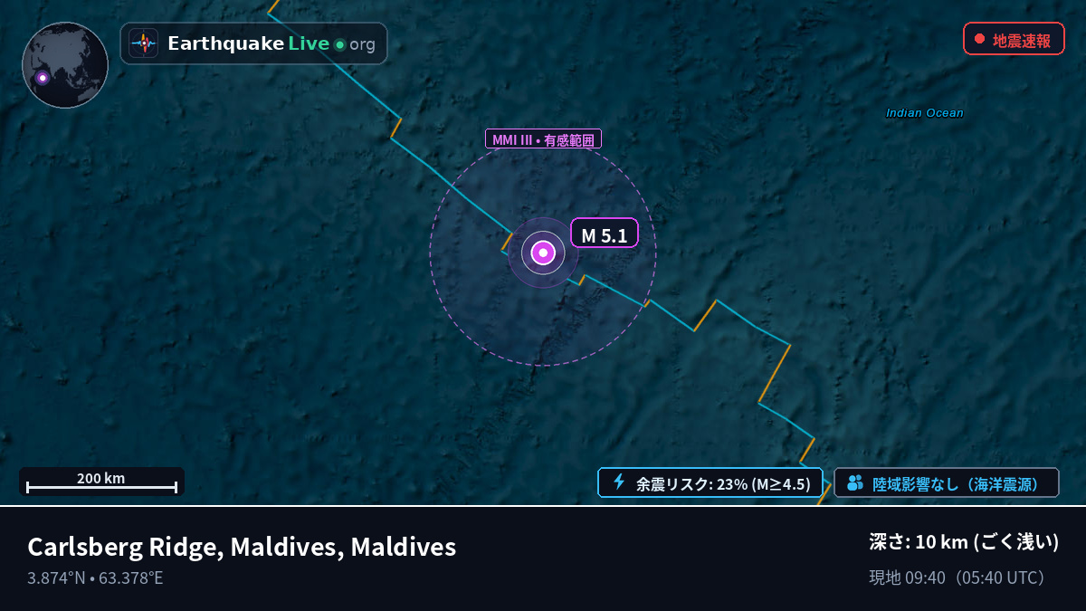インド洋 (Maldives)