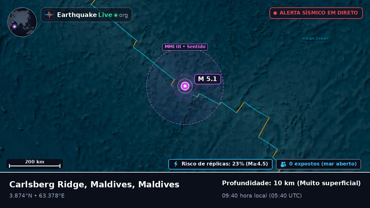 Oceano Índico (Maldives)