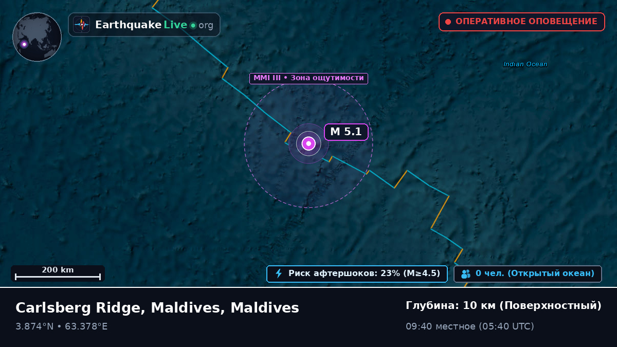 Индийский океан (Maldives)