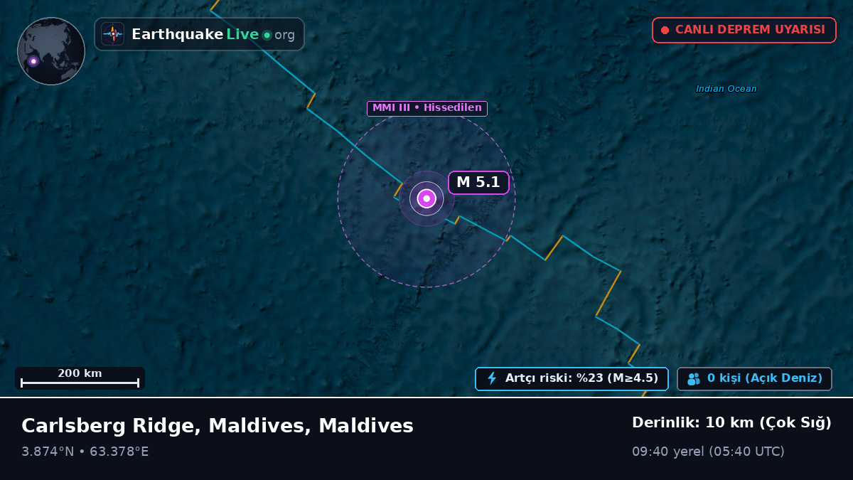 Hint Okyanusu (Maldives)