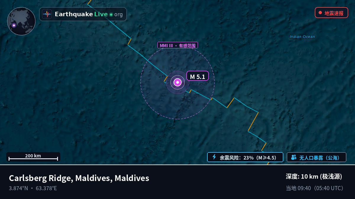 印度洋 (Maldives)