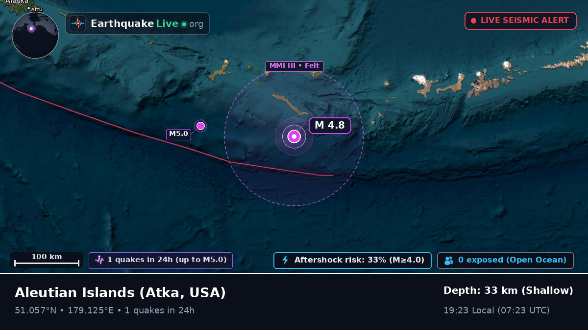 Aleutian Islands (USA)