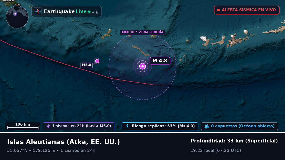 Islas Aleutianas (EE. UU.)