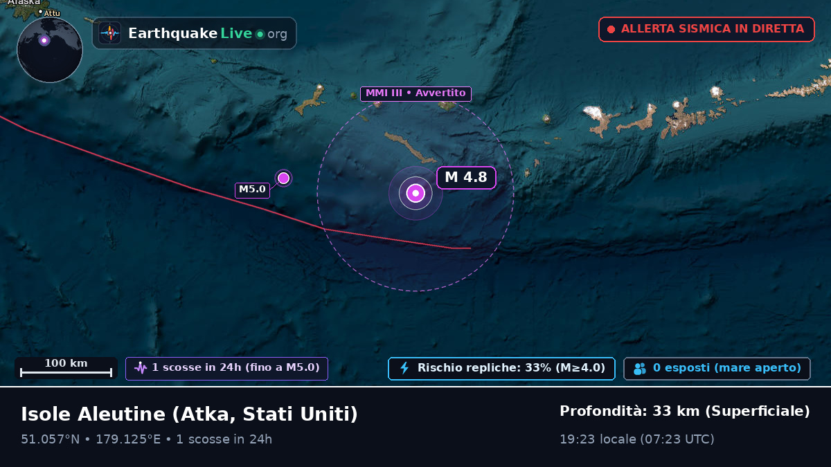 Isole Aleutine (Stati Uniti)