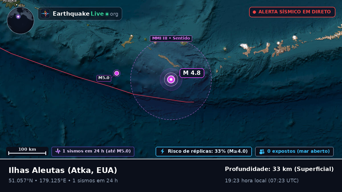Ilhas Aleutas (EUA)